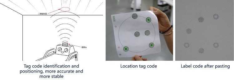 Visual positioning(001) Visual positioning(001)