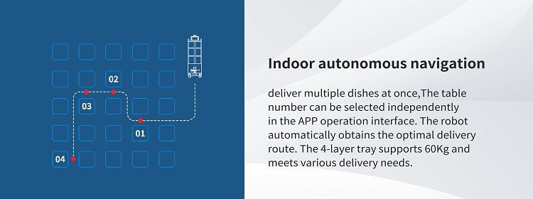 Indoor autonomous navigation Indoor autonomous navigation